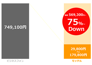 ビジネスフォンの入替え